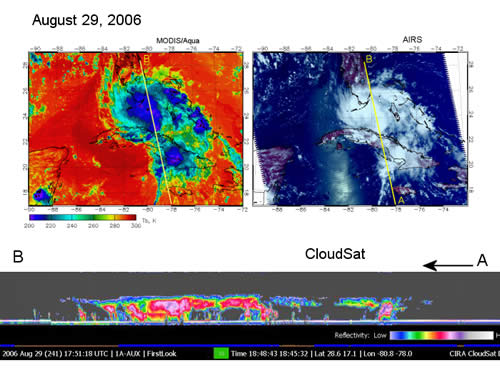 A-Train views of Tropical Storm Ernesto